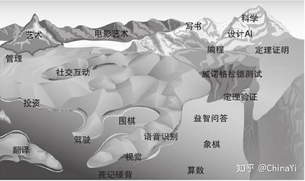 Illustration regarding AI and artistic creation